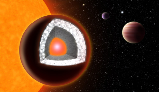 It's An Exoplanet