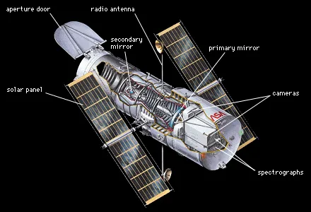Has given the world deep insights into aerospace