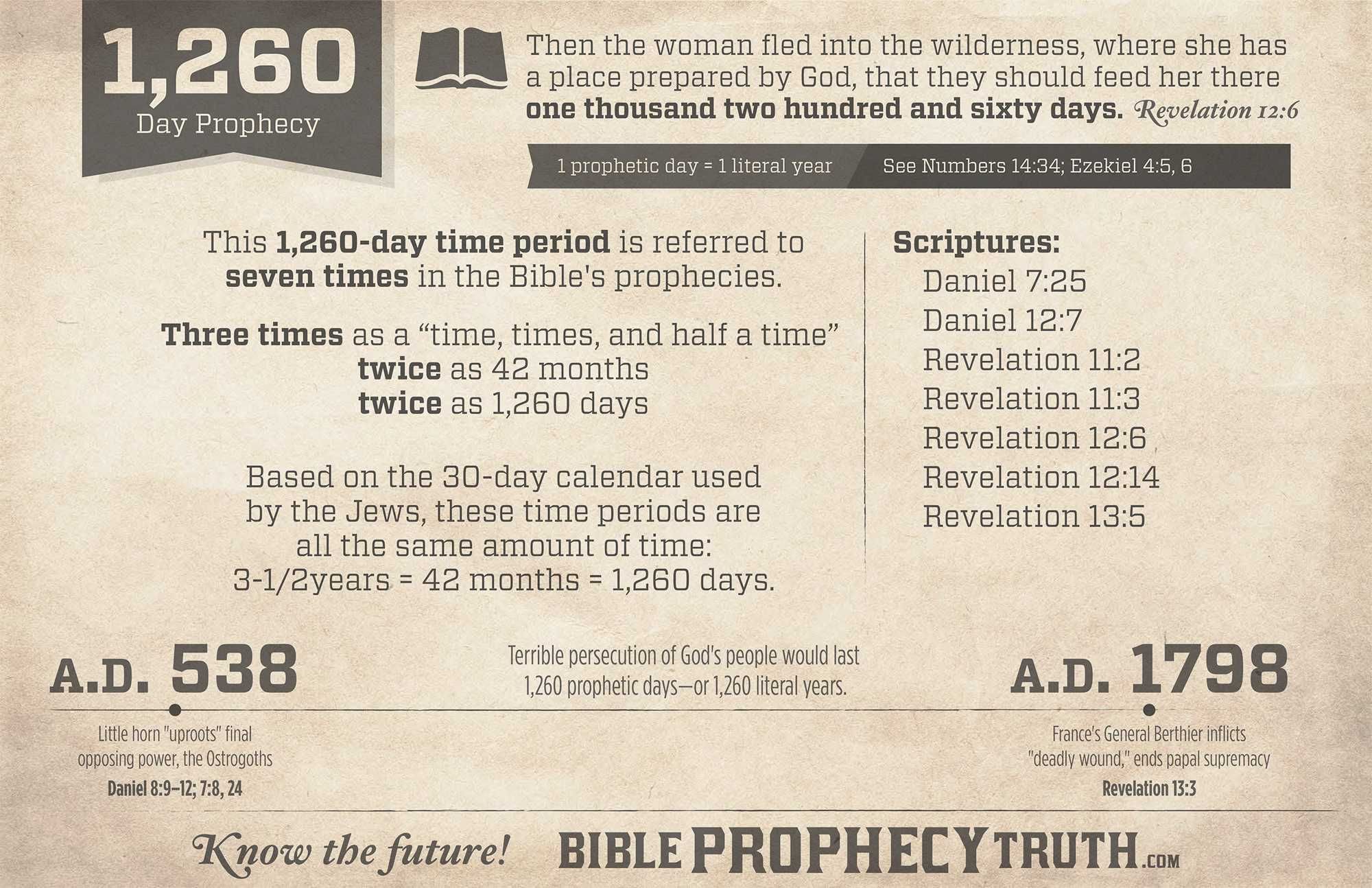 The 1260 years of papal supremacy refers to a period in history, from 538 to 1798, in which the popes held considerable power and influence over religious, political, and social affairs in Europe.